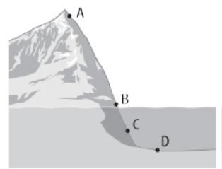 The figure shows a side view of a mountain that extends below the water’s surface-example-1