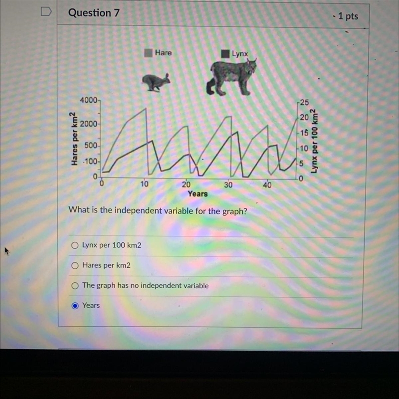 What is the independent variable in the graph?-example-1