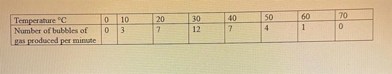 Respiration is a series of enzyme-catalyzed reactions. Looking at the data below what-example-1