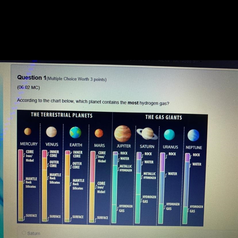 Question 1 (Multiple Choice Worth 3 points) (06.02 MC) According to the chart below-example-1