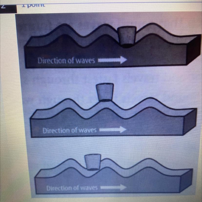 Identify the type of wave shown in the images above. Longitudinal wave elliptical-example-1