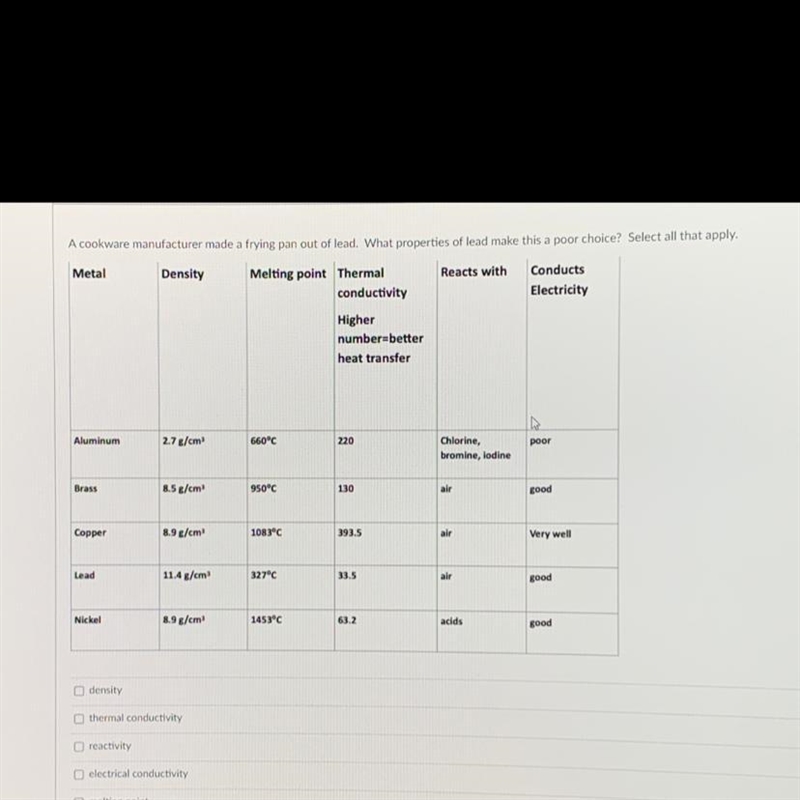 A cookware manufacturer made a frying pan out of lead. What properties of lead make-example-1