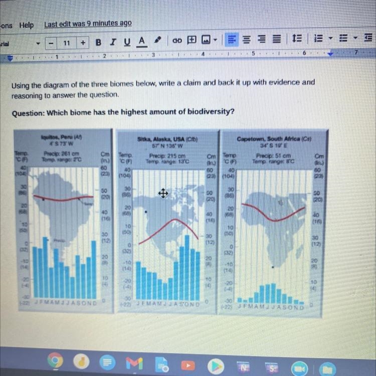 Question: Which biome has the highest amount of biodiversity?-example-1