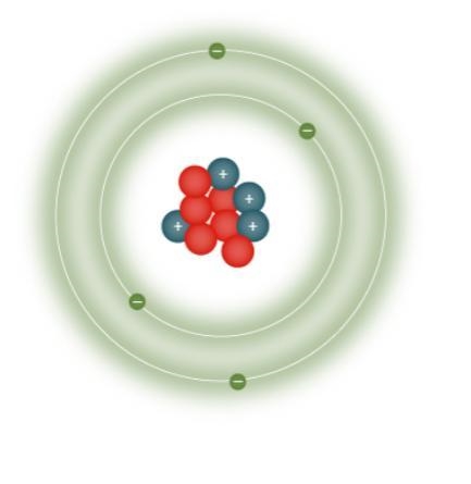 How many neutrons does this atom have? 4 6 10 14-example-1