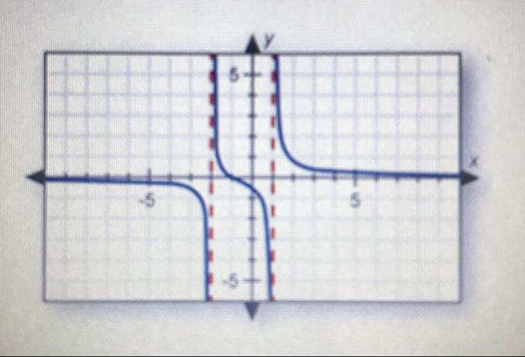 What is the domain of the function graphed below-example-1