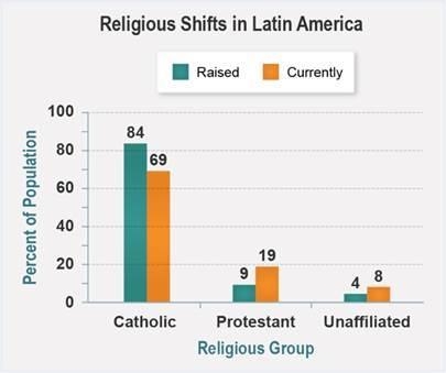 Study the graph, and then answer the questions using the drop-down menus. Which group-example-1