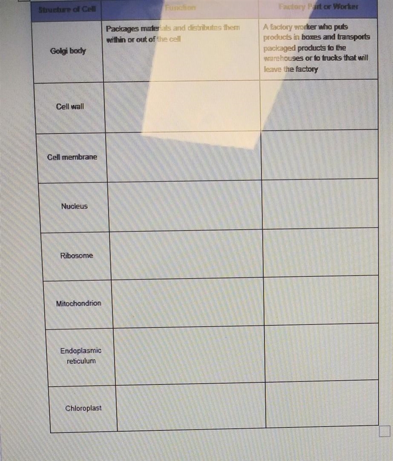 Complete the chart please. asap thank you.​-example-1