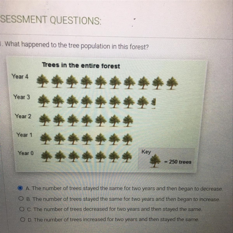 1. What happened to the tree population in this forest?-example-1