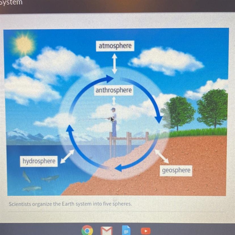 Where should the biosphere label appear in the systems model? Use reasoning to explain-example-1