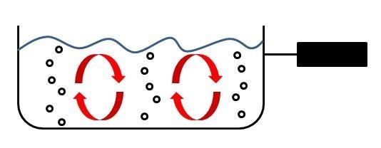 In the following diagram of boiling water, what is causing the rising and sinking-example-1