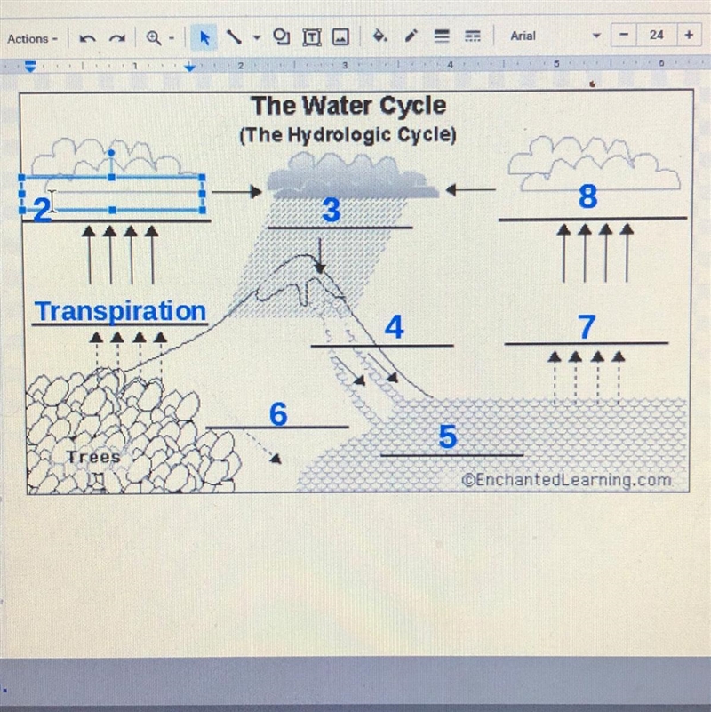 I have to fill in the numbers for the water cycle very confused-example-1