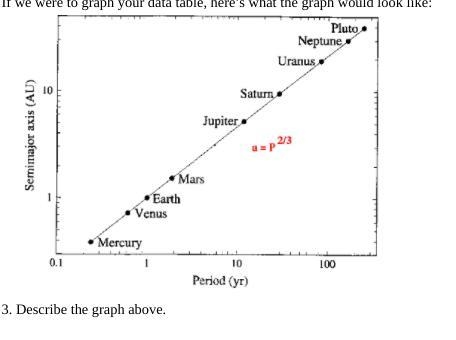 Describe the graph pleaseee!-example-1