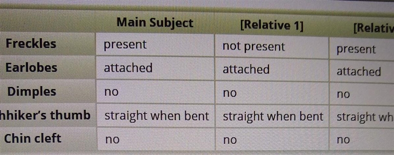 (Someone please help me I'm desperate) Look at the table. What conclusions can be-example-1