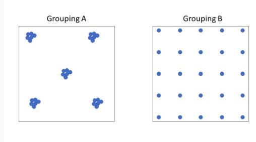 Density dependent factors can contribute to the altering of the carrying capacity-example-1