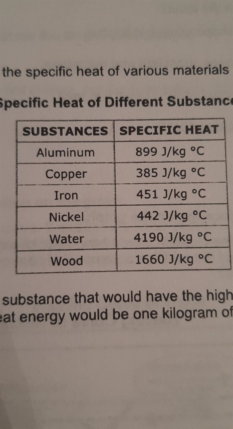 Students experimentally verified the specific heat of various materials and recorded-example-1