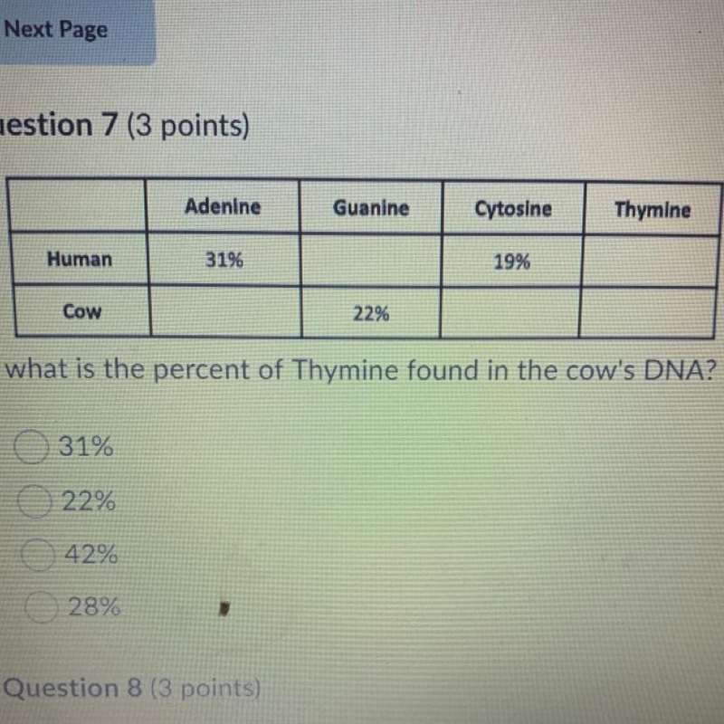 What is the percent of Thymine found in the cow's DNA? A.) 31% B.) 22% C.) 42% D.) 28%-example-1