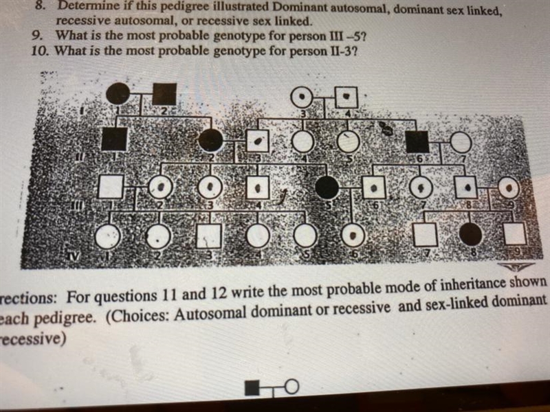 What’s is the mode of inheritance of the graph-example-1