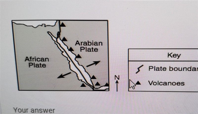 What do the arrows represent in the diagram​-example-1