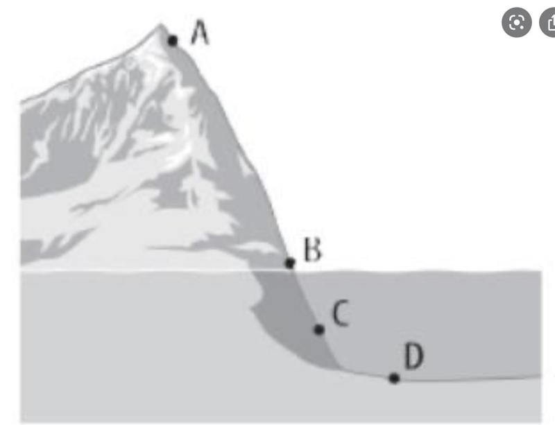 The figure shows a side view of a mountain that extends below the water's surface-example-1