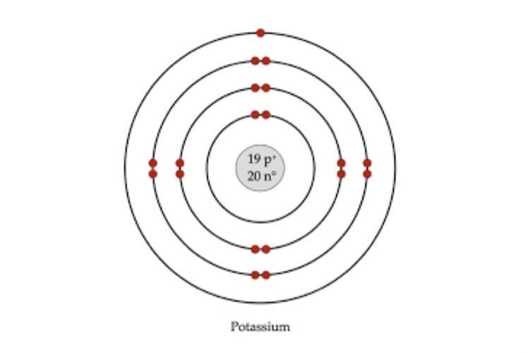 Electrons fill energy levels starting with the levels __________________ (close to-example-1