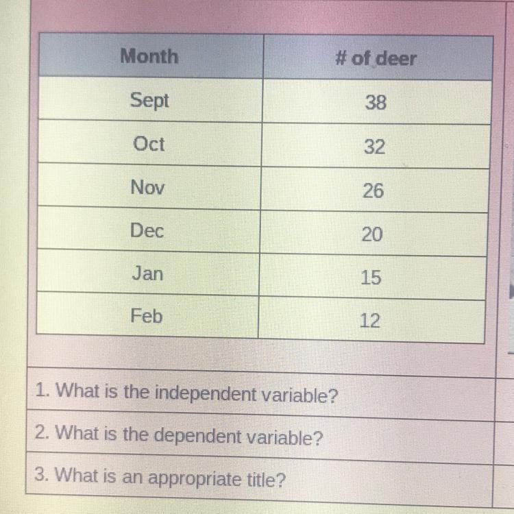 What is the independent variable? what is the dependent variable? what is an appropriate-example-1