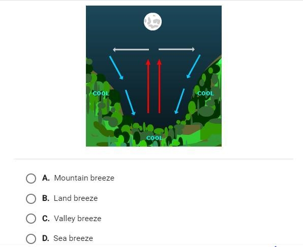 Which of these forms when moves in the directions shown by the arrows in the diagram-example-1