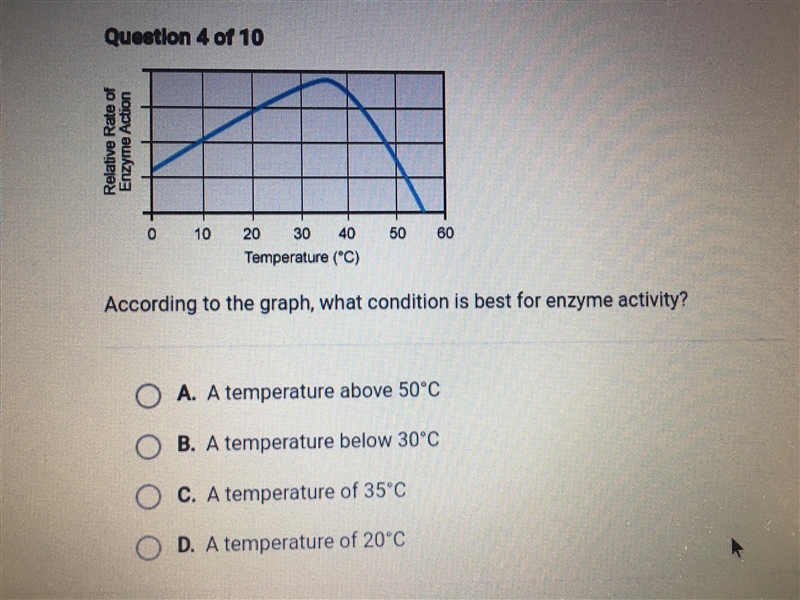 PLEASE HELP! :( According to the graph, what condition is best for enzyme activity-example-1