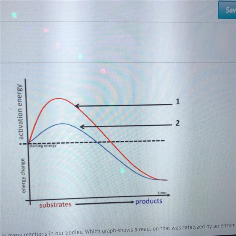 Enzymes play a key role in many reactions in our bodies. Which graph shows a reaction-example-1