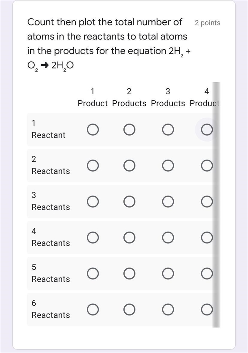 Count then plot the total number of atoms in the reactants to total atoms in the products-example-1