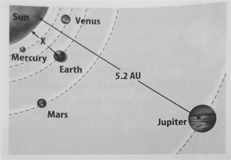 In the image above, which is X? Group of answer choices 1 year 1 light-year 1 AU 1 km-example-1