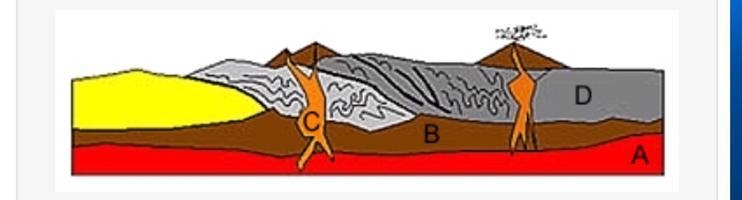 Examine the following diagram. Place the labeled layers in order from youngest to-example-1