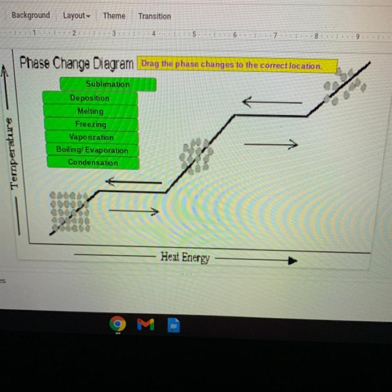 How can you tell where latent heat is on the phase change diagram? PLEASE ANSWER! WORTH-example-1