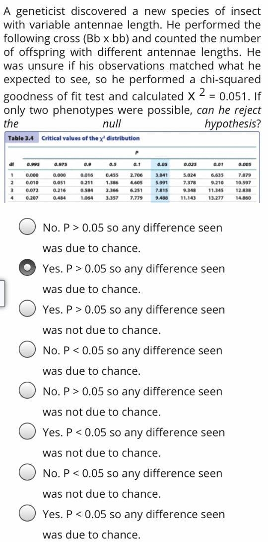 Will seriously award 100 points. I know the answer is No because 0.051 is the same-example-1