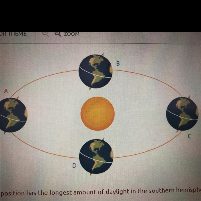 Which position has the longest amount of daylight in the southern hemisphere?-example-1