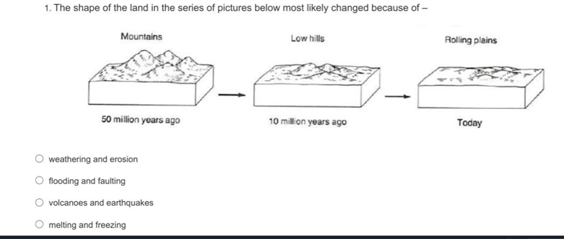 The shape of the land in the series of pictures below most likely changed because-example-1