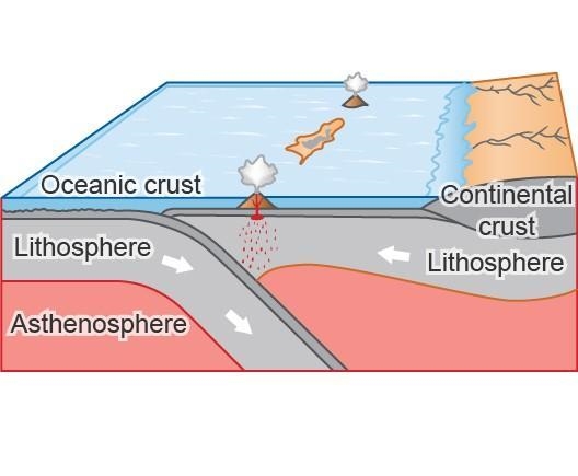 Study the image of a plate boundary Which feature is forming? mountain rift valley-example-1