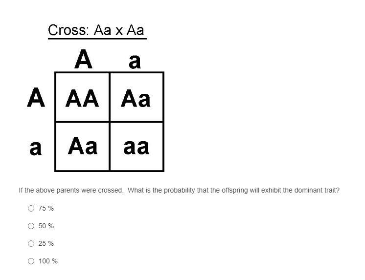 If the above parents were crossed. What is the probability that the offspring will-example-1