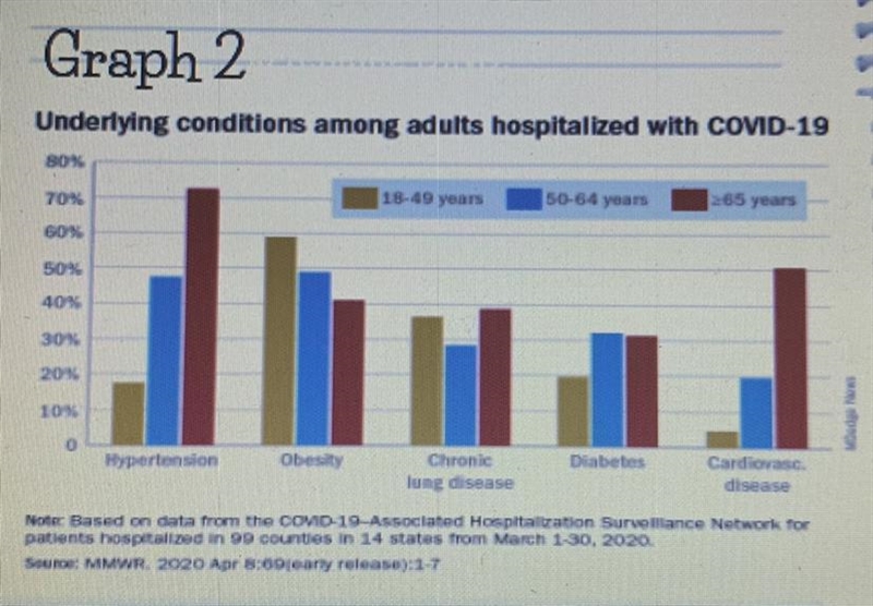 I need to know what the dependent and independent variable displayed in this graph-example-1