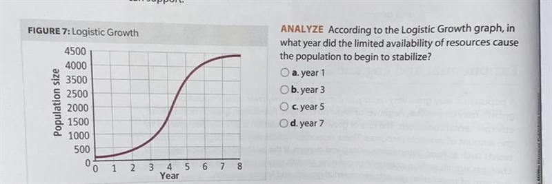 ANALYZE According to the Logistic Growth graph, in what year did the limited availability-example-1