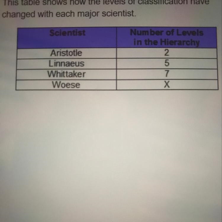 Which number belongs in the space labeled X 5 7 8 10-example-1