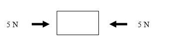 Net Force: N Direction: Balanced or Unbalanced:-example-1