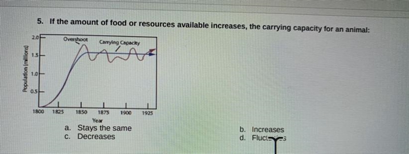 I don’t really understand this chart!-example-1