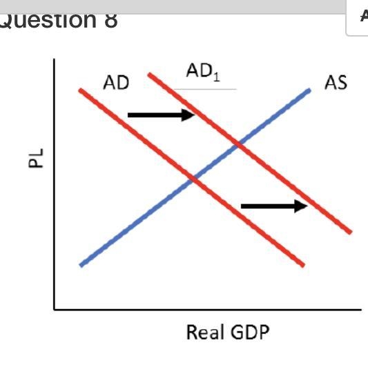 Which of the following would cause the change in the graph to the above? A Higher-example-1