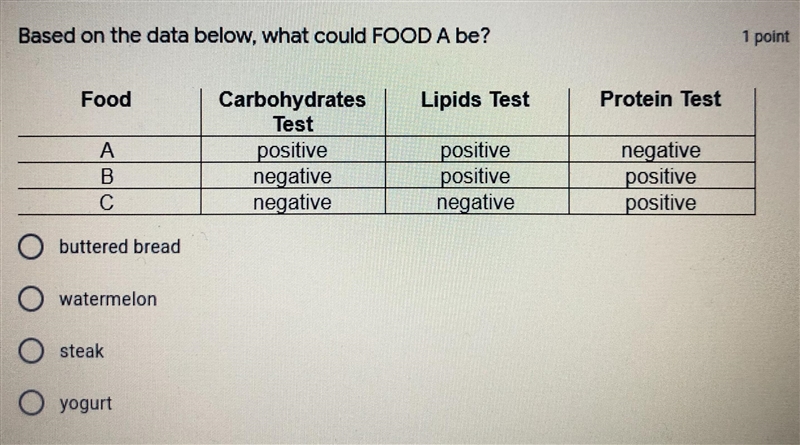 Which one would it be?-example-1