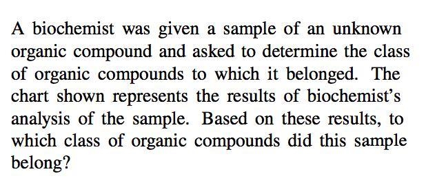 PLEASE HELLLPPPP A. carbohydrate B.lipid C. nucleic acid D. protein-example-1