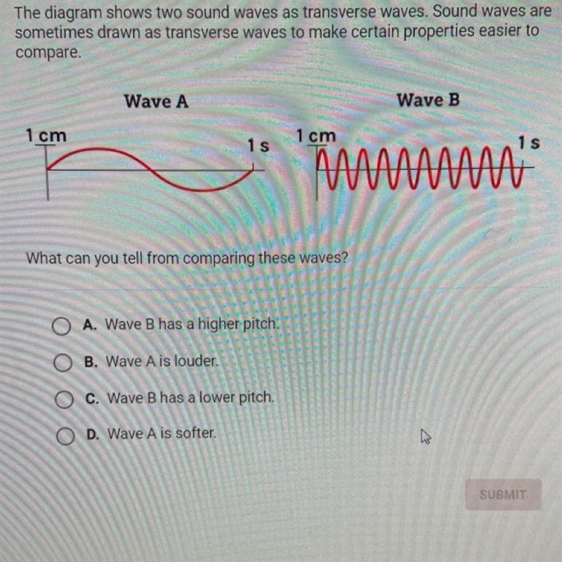 The diagram shows two sound waves as transverse waves. Sound waves are sometimes drawn-example-1