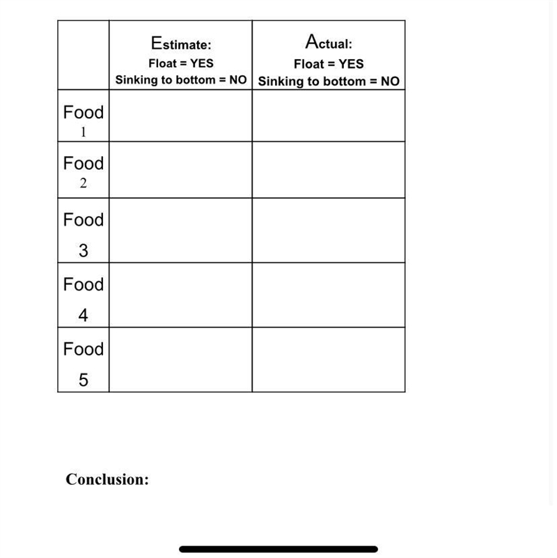 Directions: 1. Write Hypothesis (If, then statement) 2. 5 pieces of Food from your-example-1