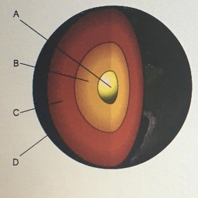 In the diagram of the earth's interior, which part causes the diffraction of P waves-example-1