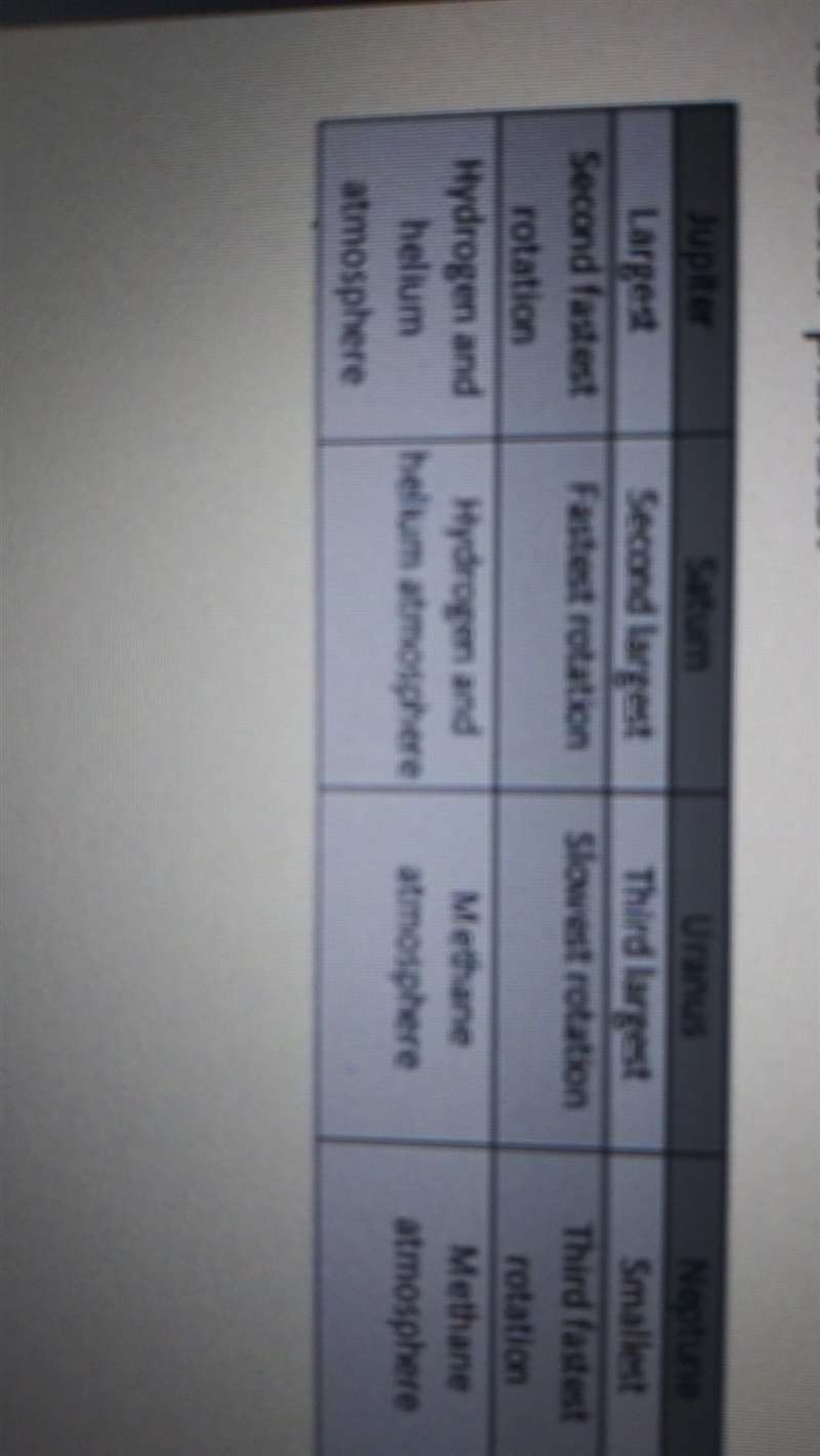 A science student creates the table contrasting the four outer planets. Where is the-example-1