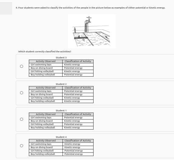 Four students were asked to classify the activities of the people in the picture below-example-1